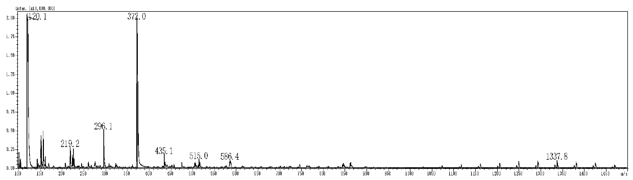 Fluorescent probe for detecting GSH with high specificity and application thereof