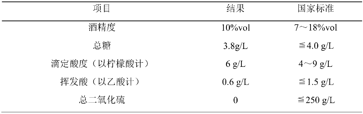 Preparation method of functional strawberry fruit wine