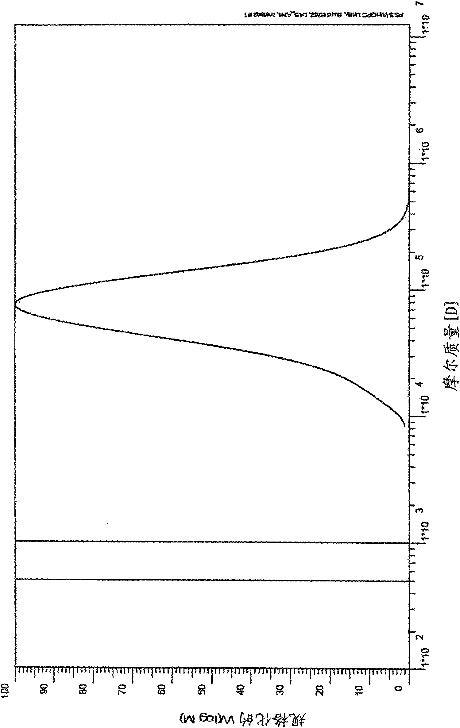 Use of polyolefins comprising atactic structural elements in floor coverings