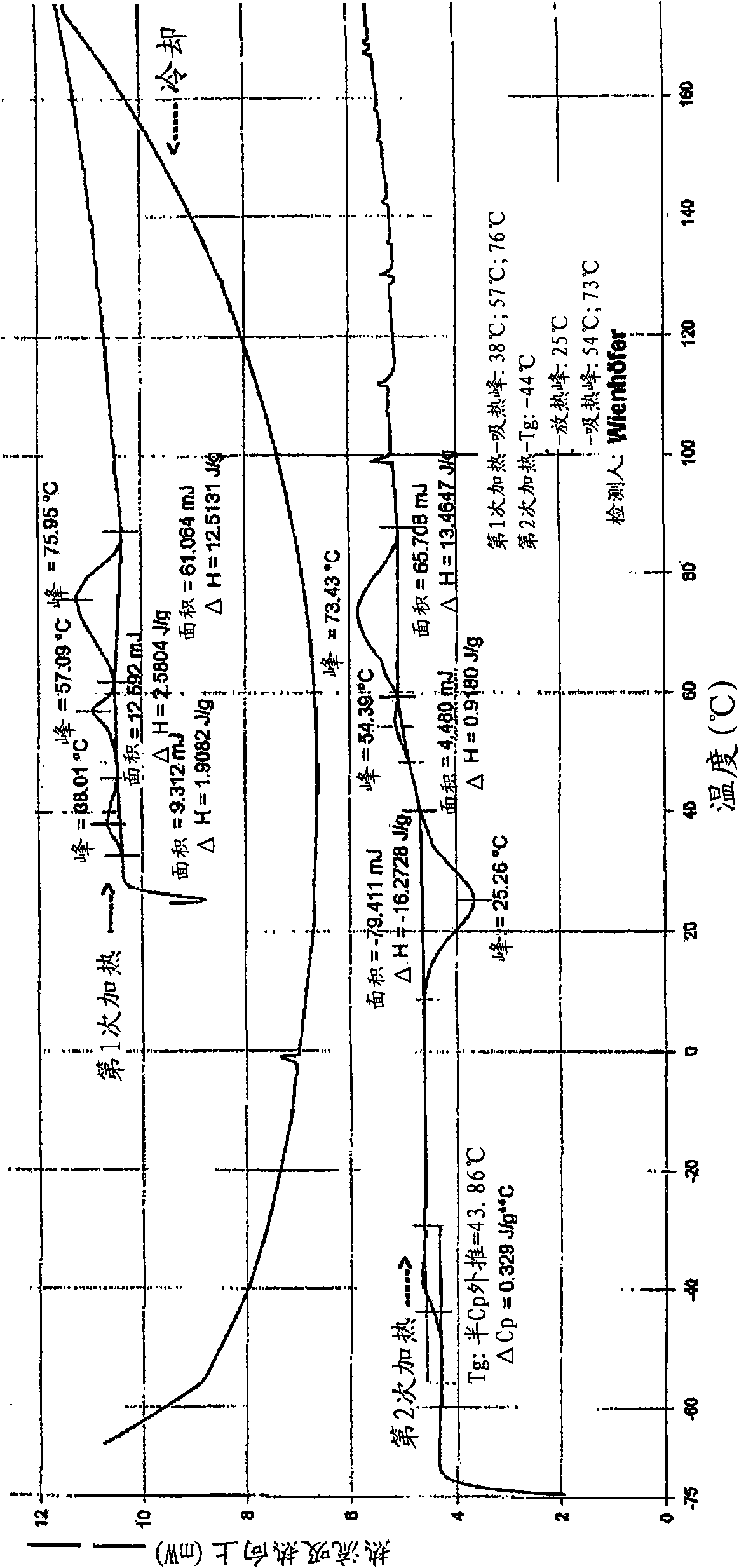 Use of polyolefins comprising atactic structural elements in floor coverings