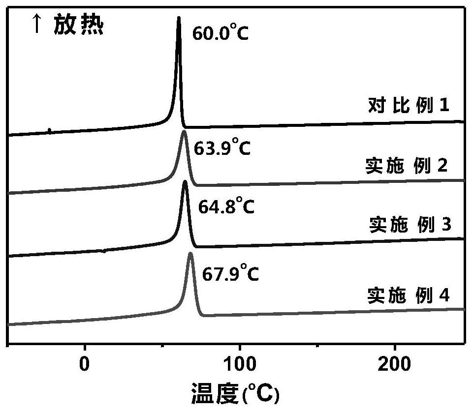 Dustproof ionic polymer, preparation method thereof and dustproof shed film