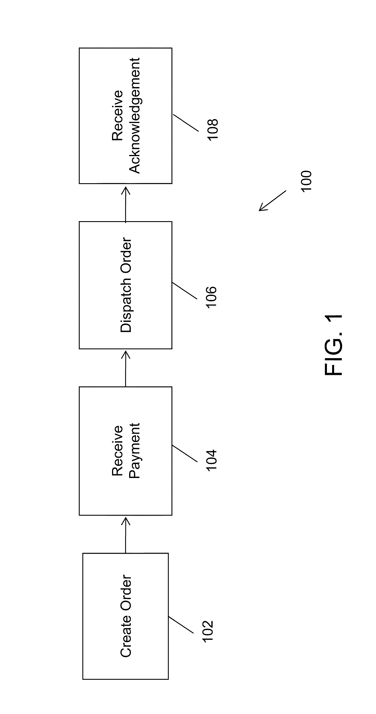 Method and system for extracting process sequences