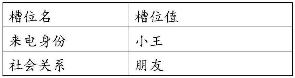 Method and device for answering incoming calls