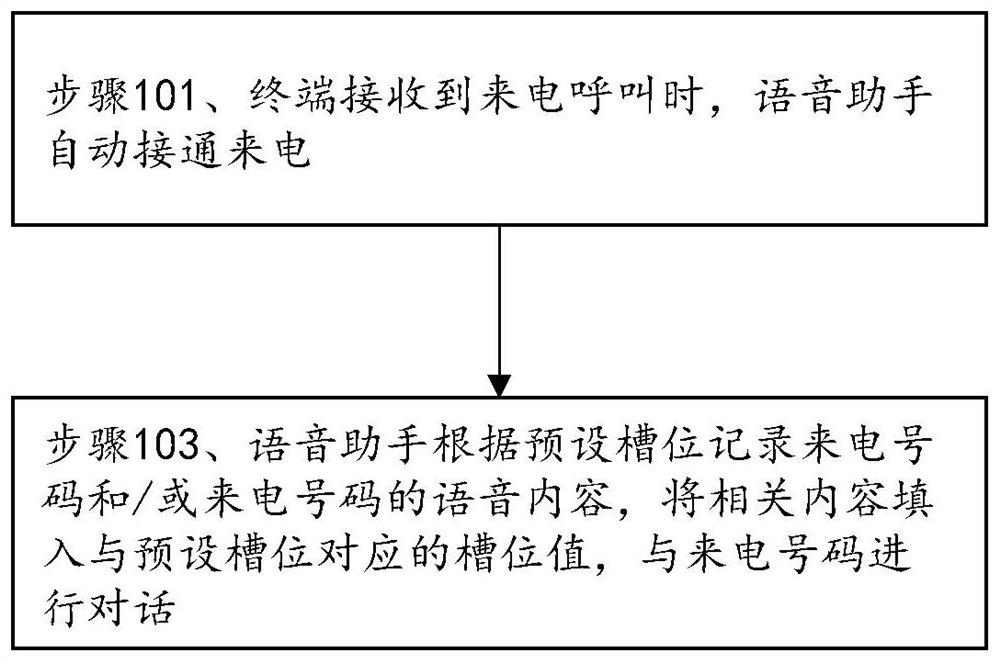 Method and device for answering incoming calls