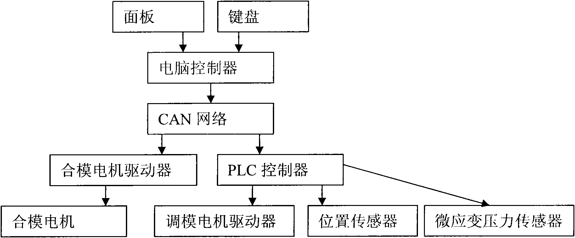 System and method for automatically regulating clamping force of motor-driven injection molding machine