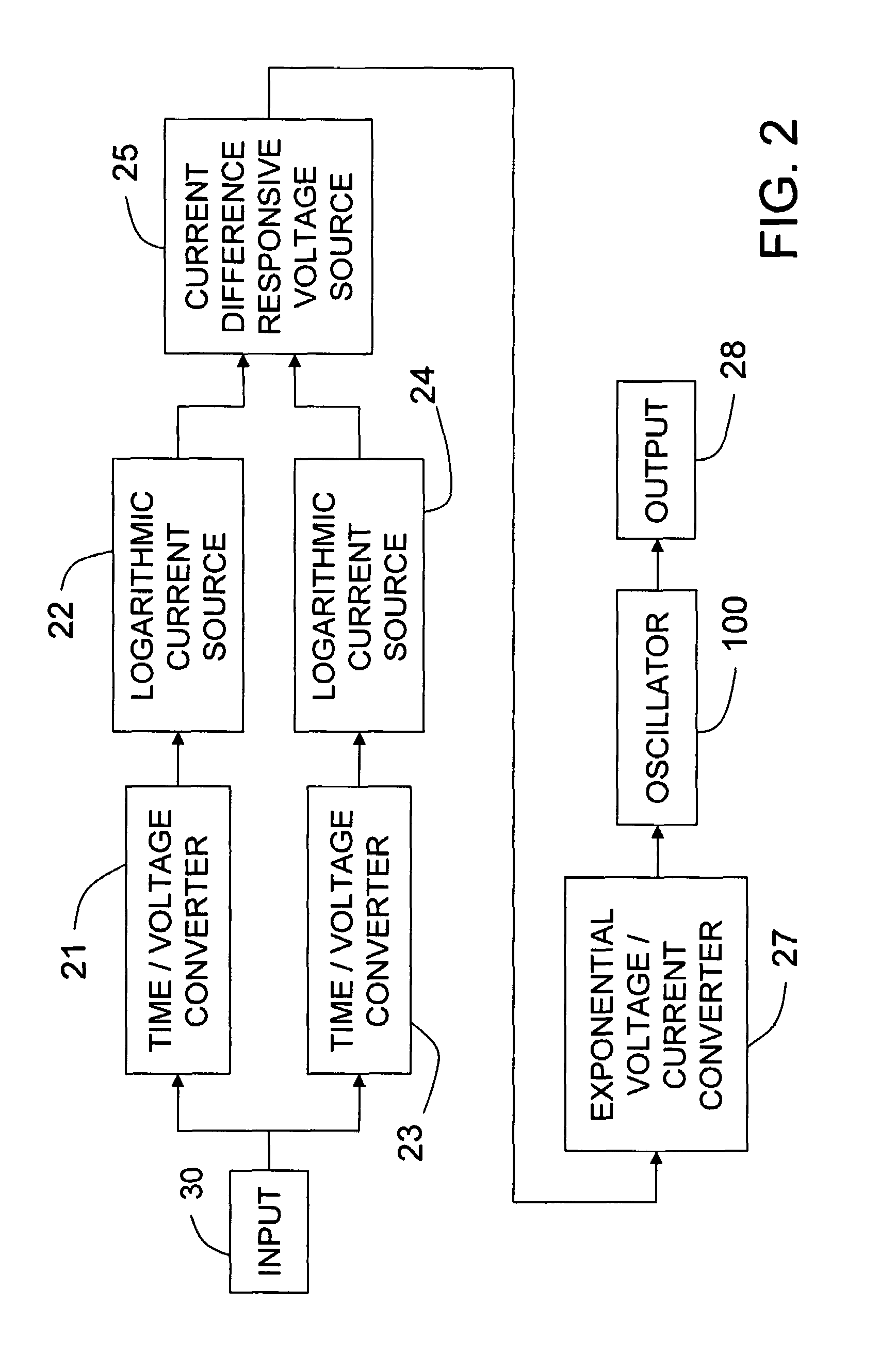 Analog duty cycle replicating frequency converter for PWM signals