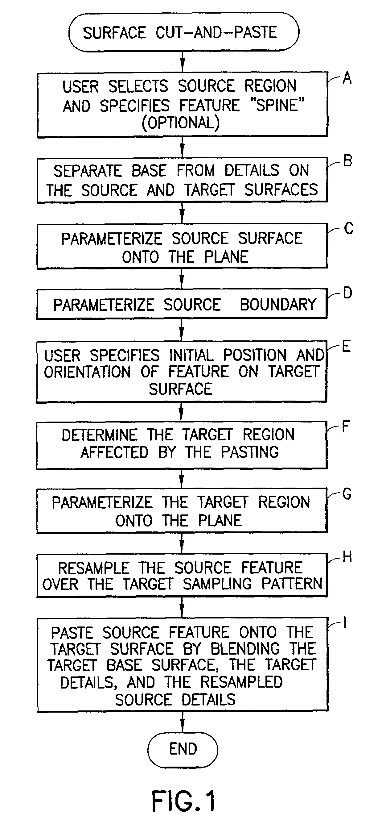 Methods and apparatus for cut-and-paste editing of multiresolution surfaces