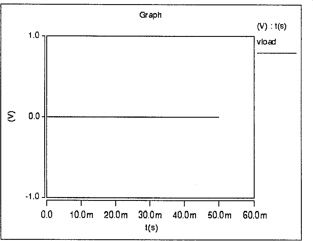 Saber-based circuit failure simulation analyzing method