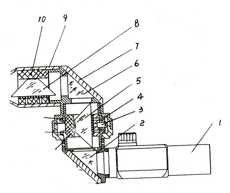 Panoramic sight system for turning shoot gun