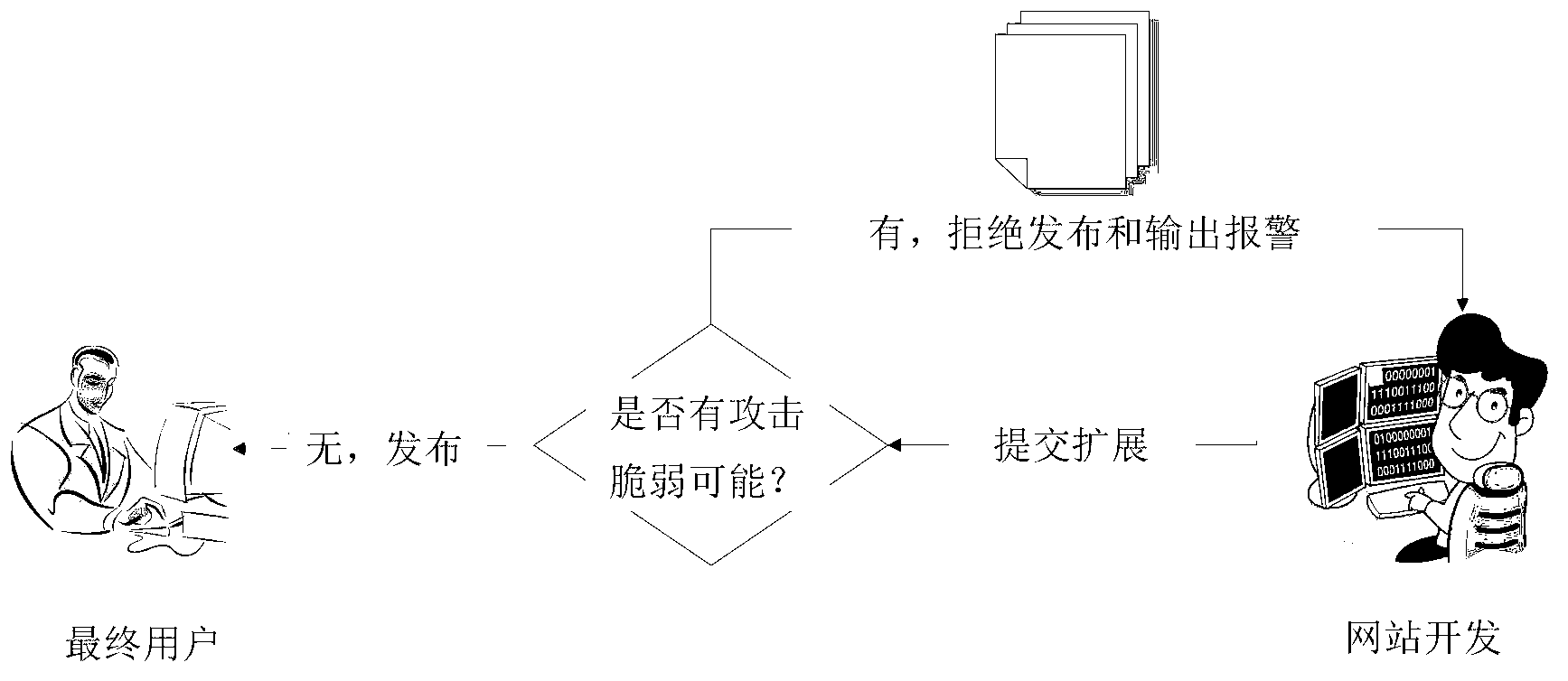 Defect detection method of browser extension