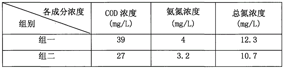 Biological denitrification process of organic nitrogen waste water