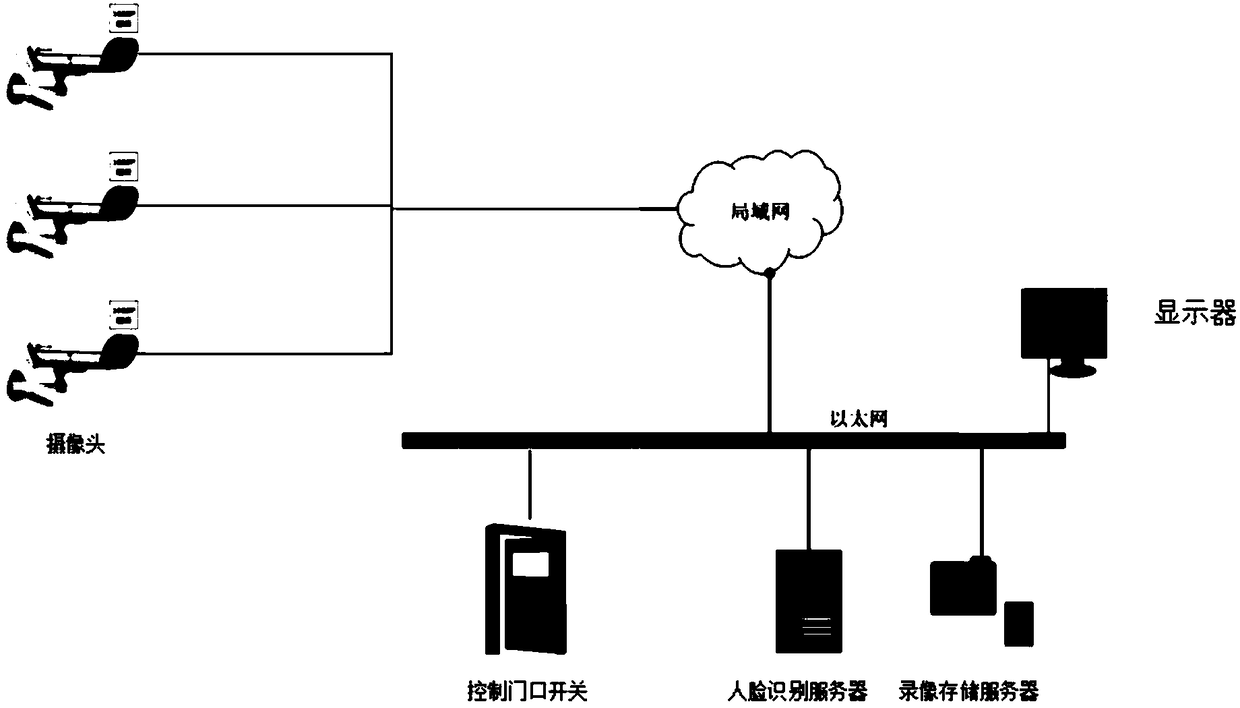 Face recognition method based on feature analysis