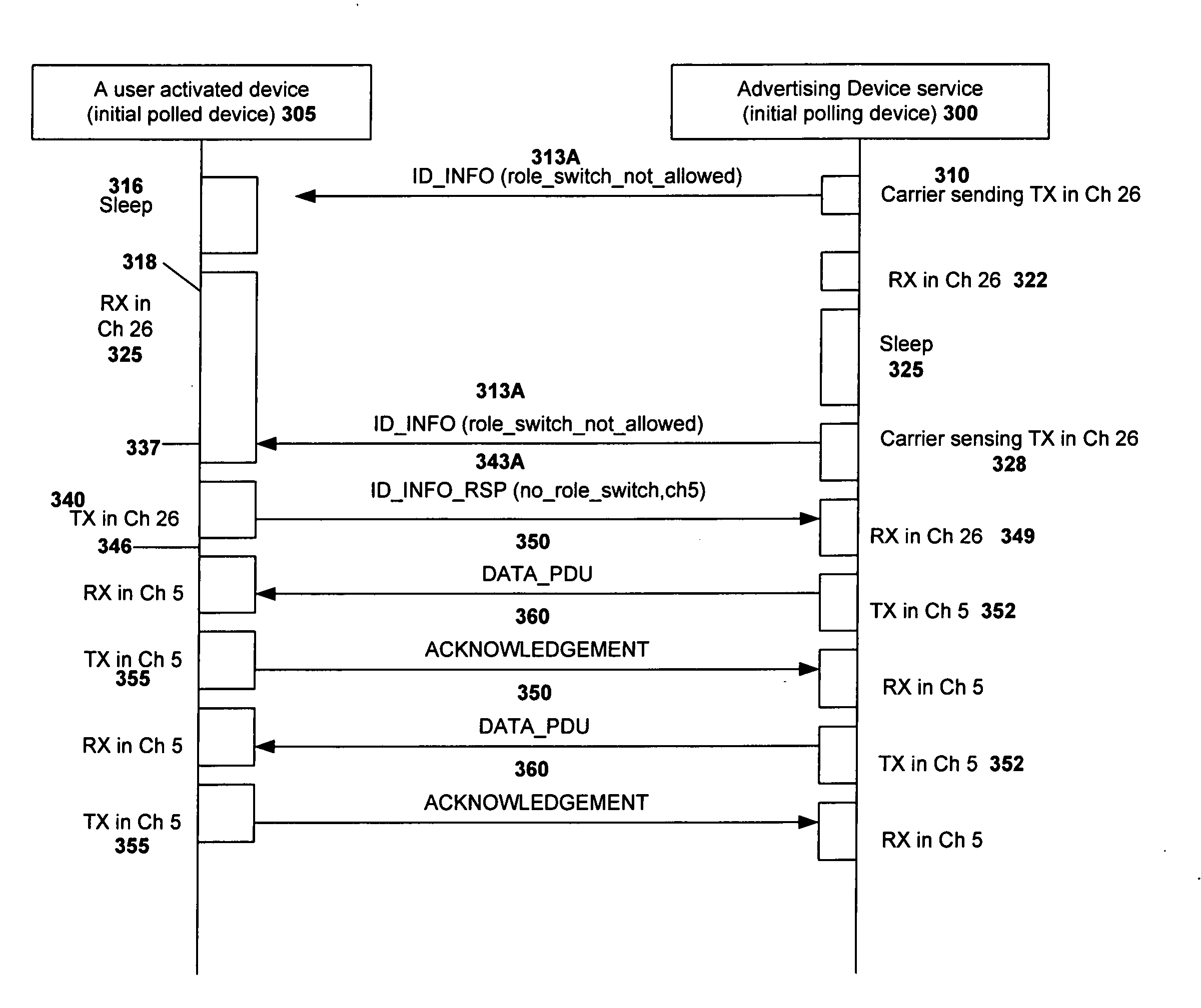 Connection mode for low-end radio