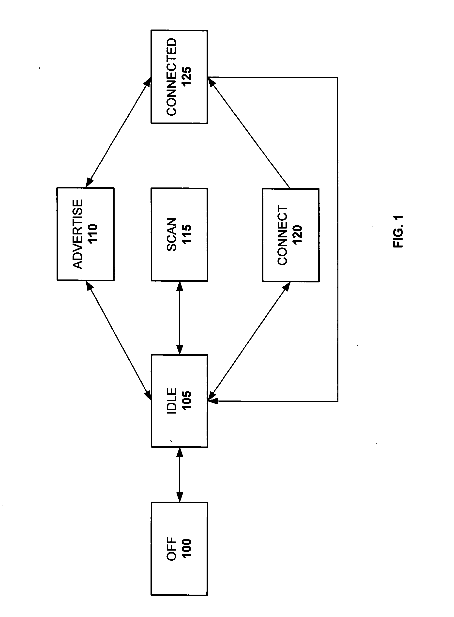 Connection mode for low-end radio