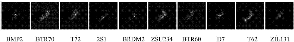 Feature fusion method based on stack-type self-encoder