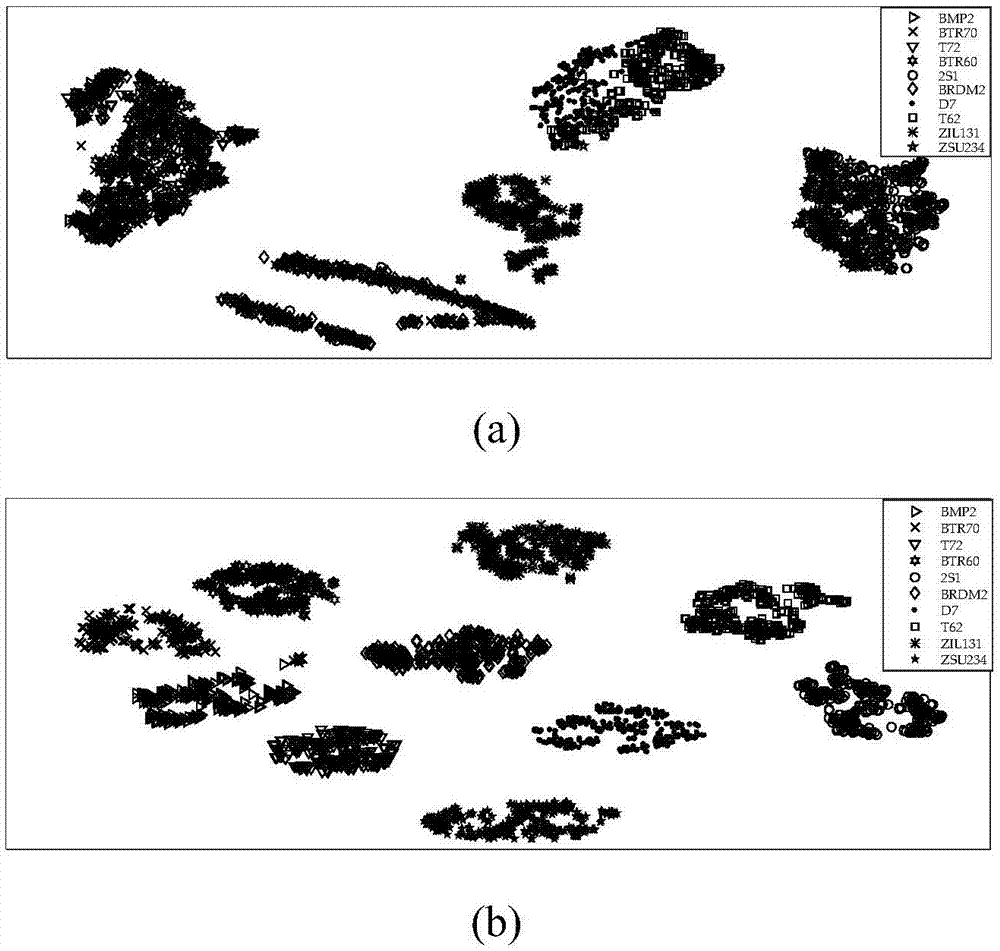 Feature fusion method based on stack-type self-encoder