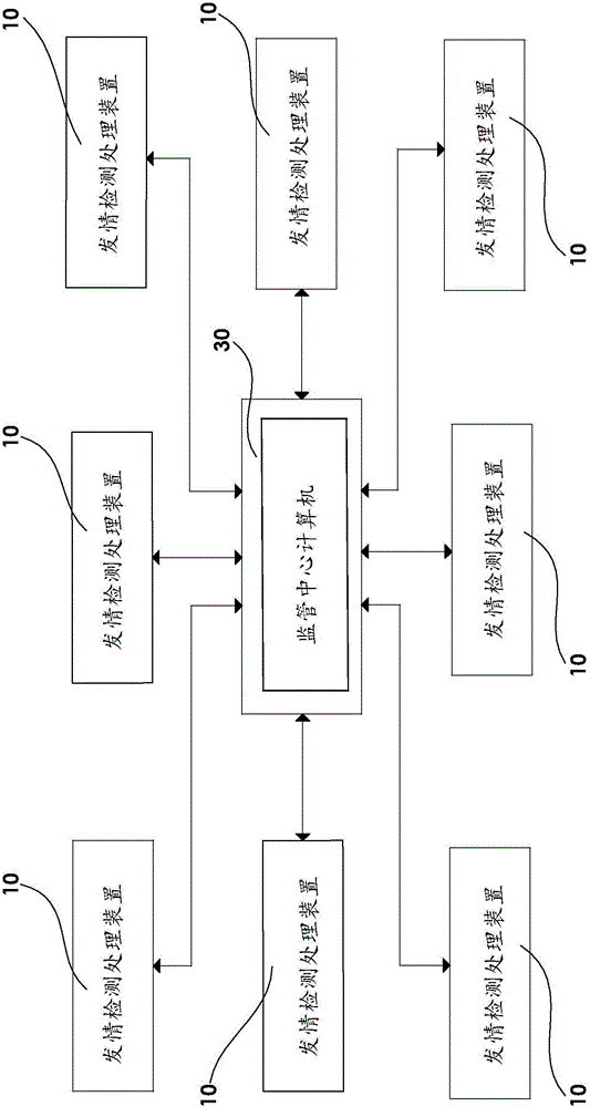 Sow breeding management method