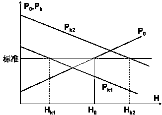 Two-stage planning algorithm of electromagnetics scheme for double-winding continuous coil power transformers