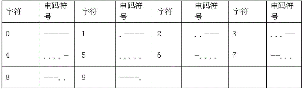 Lighting equipment, intelligent terminal, lighting equipment networking system and method