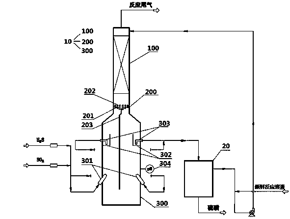 Process device and process method of liquid phase reaction desulfurization of sulfur dioxide and hydrogen sulfide