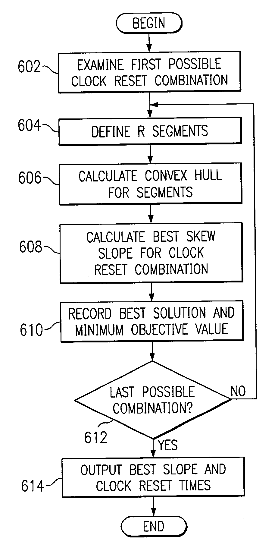 Clock synchronization for network measurements with clock resets