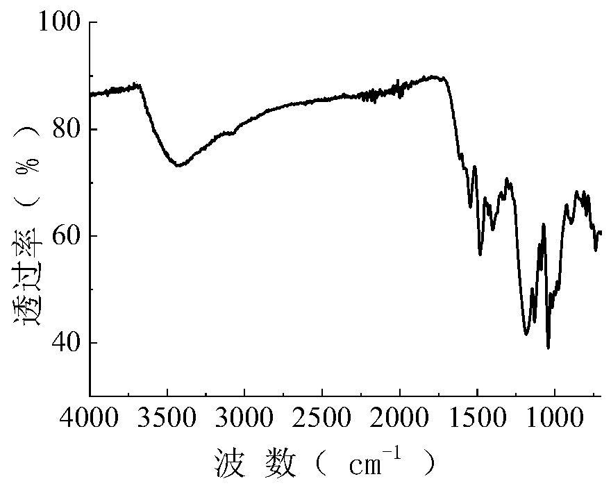 Purple active dye based on triazo-chromogenic body, and preparation and application of same