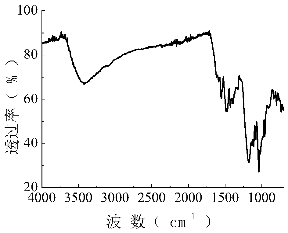 Purple active dye based on triazo-chromogenic body, and preparation and application of same