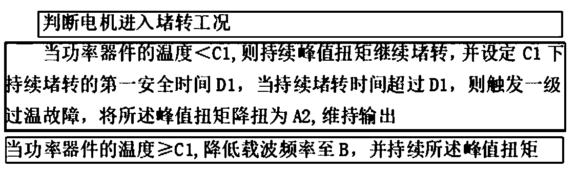 Motor locked-rotor protection system, motor locked-rotor protection method and motor