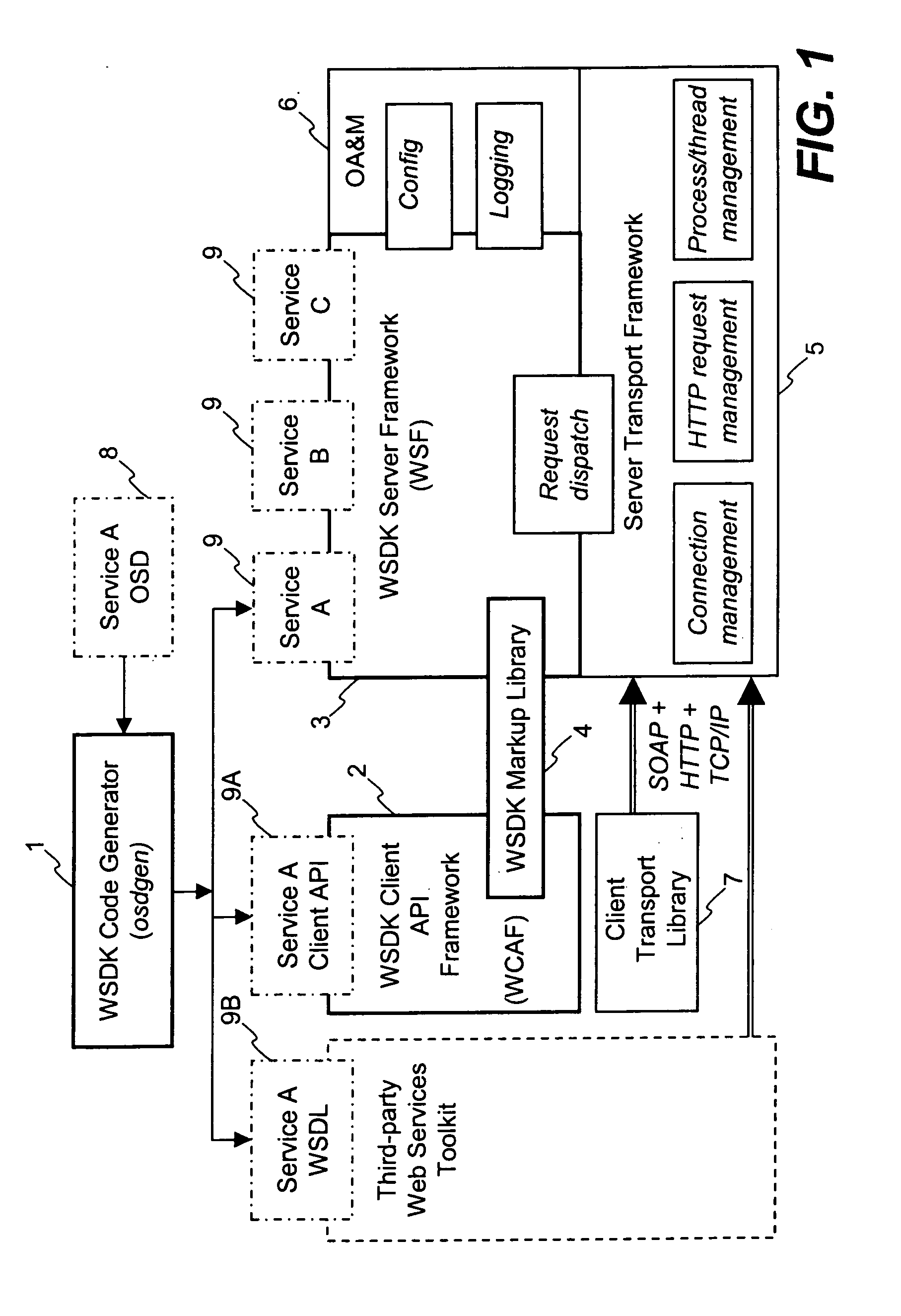 Method and apparatus for developing web services using standard logical interfaces to support multiple markup languages