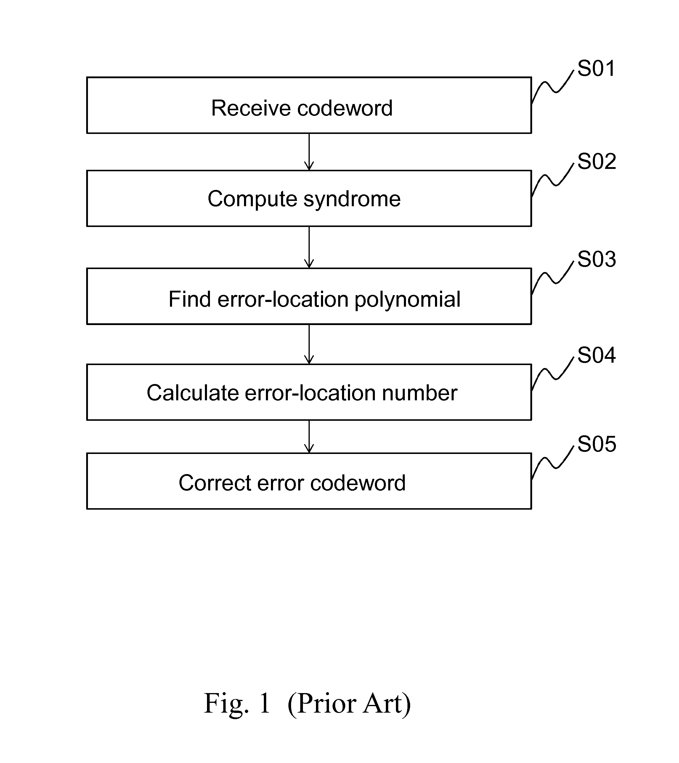 Method and circuit for shortening latency of chien's search algorithm for bch codewords