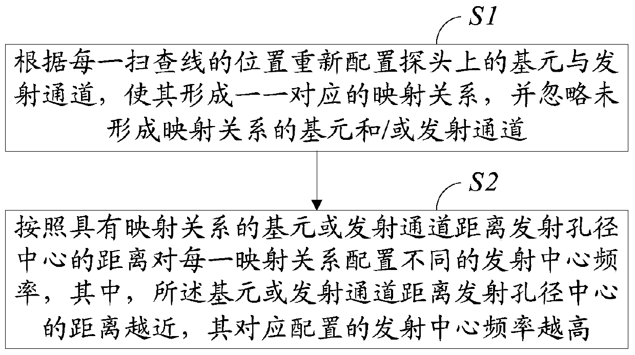 Ultrasonic imaging broadband signal transmitting and processing method and corresponding system thereof