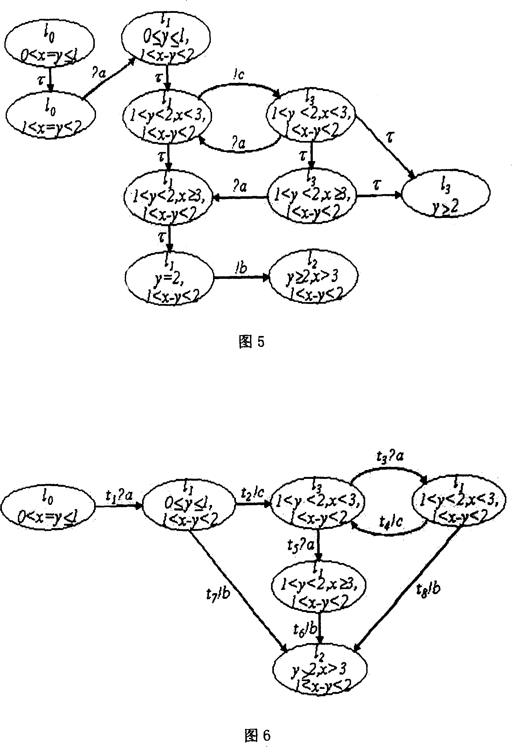 Testing method and system of safety input output automation based on time