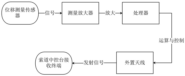 Safety device for cabin fall of passenger aerial cableway