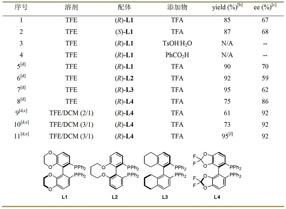 A kind of method for synthesizing chiral amine by asymmetric hydrogenolysis of palladium-catalyzed amino alcohol