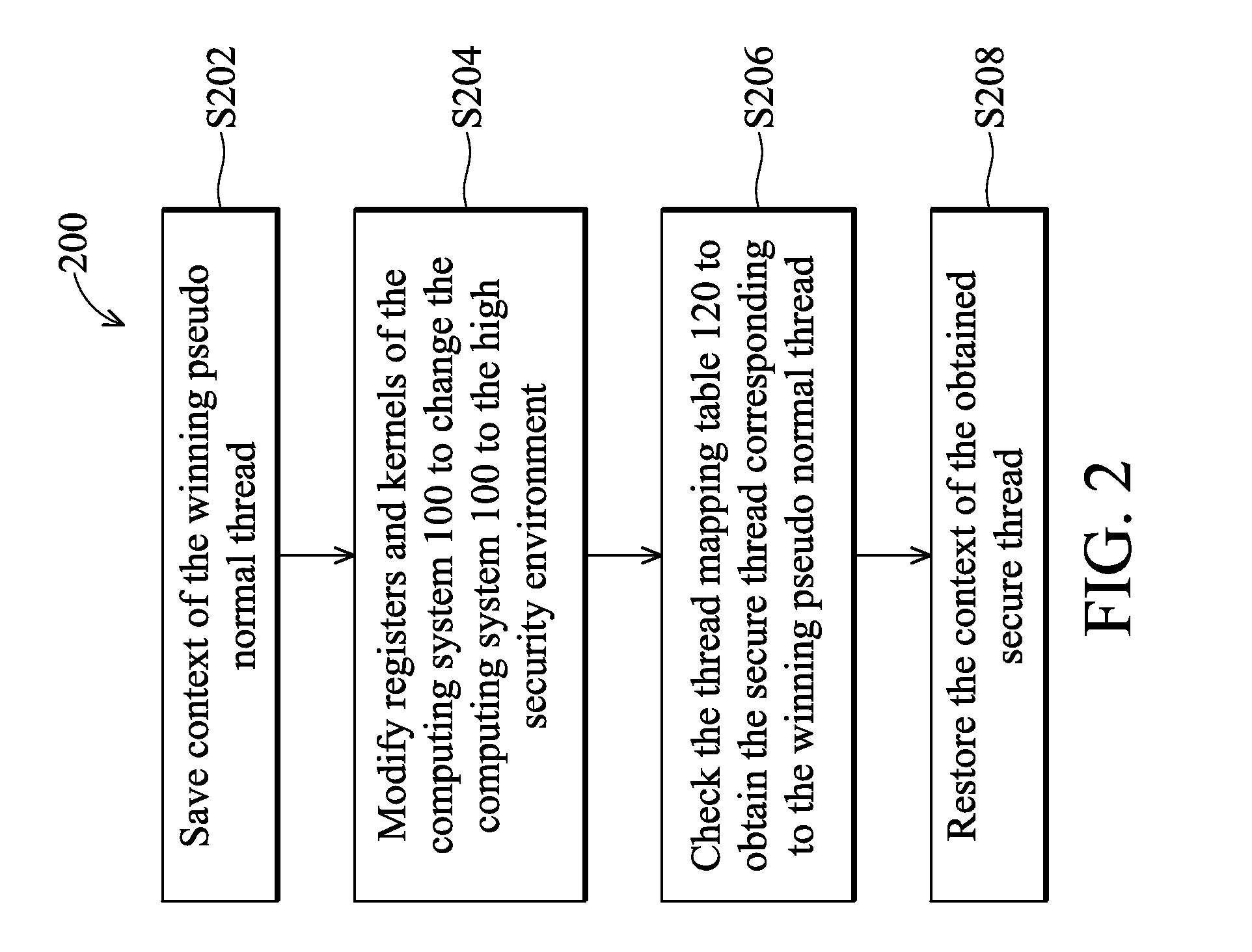 Computing system using single operating system to provide normal security services and high security services, and methods thereof