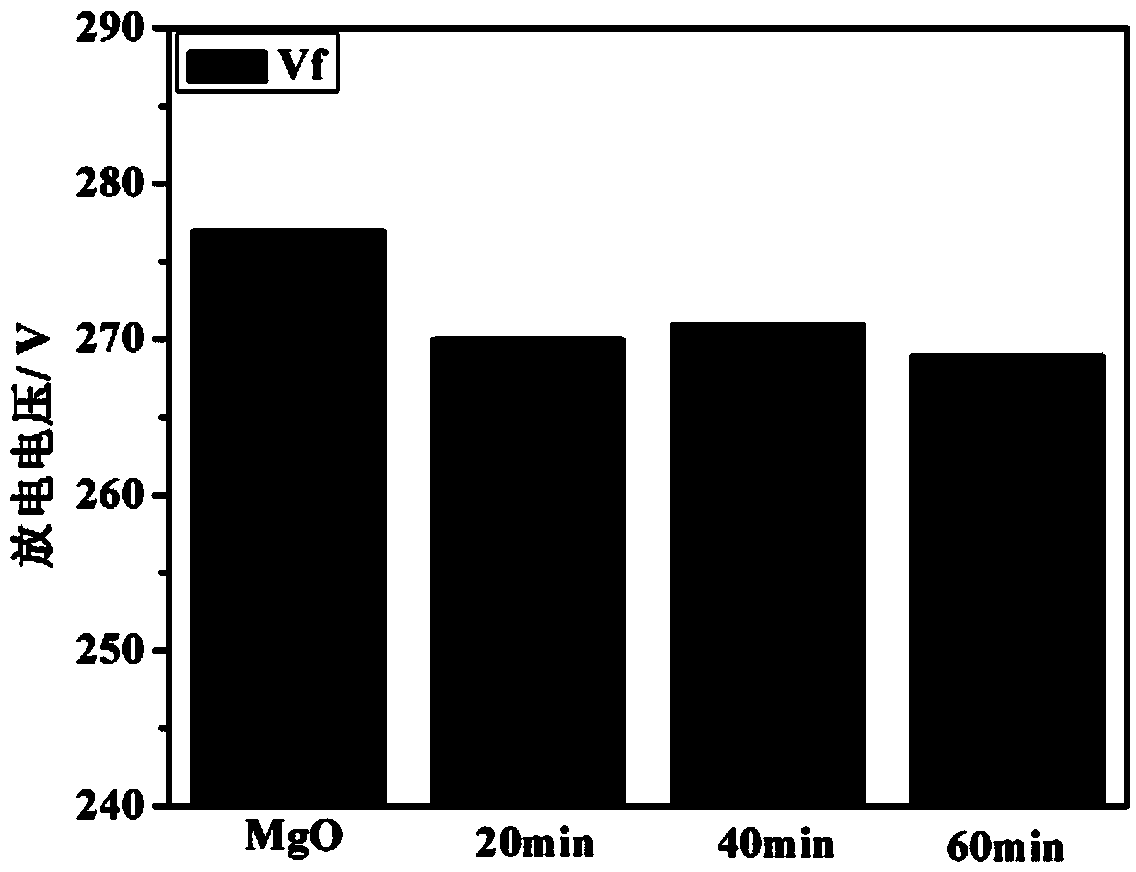 MgO/ ZnO composite dielectric protection film and preparation method thereof