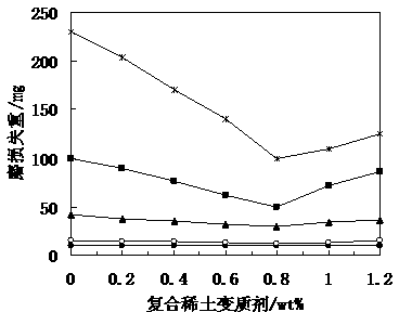 Composite modificator improving wear performance of copper-zinc-aluminum memory alloy in alkaline medium