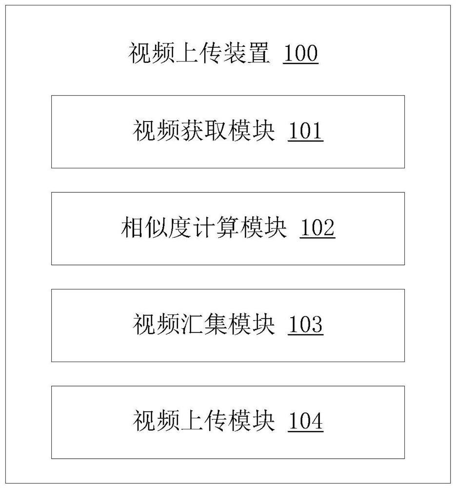 Video uploading method and device, electronic equipment and computer readable storage medium