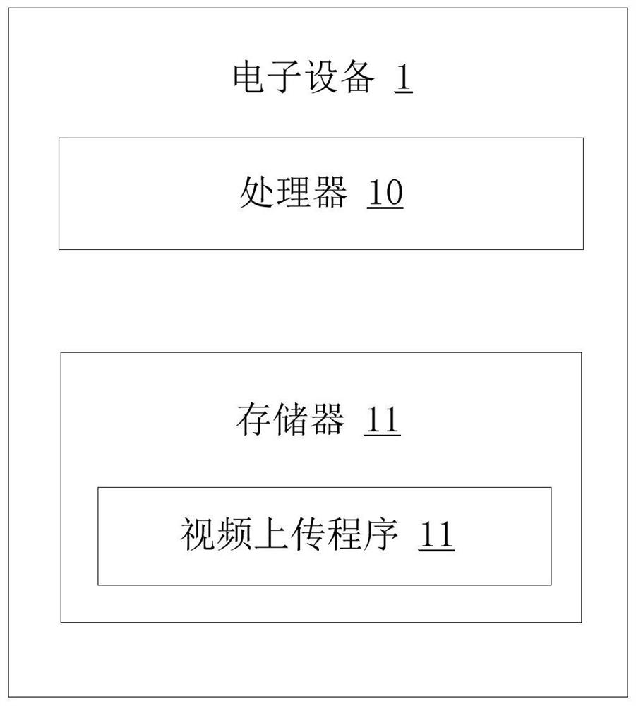 Video uploading method and device, electronic equipment and computer readable storage medium