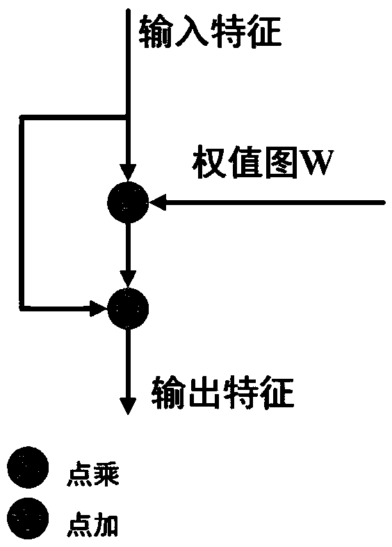 Attention mechanism based salient object detection method