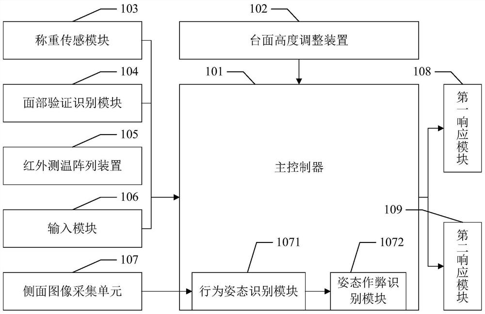 A zama step scale