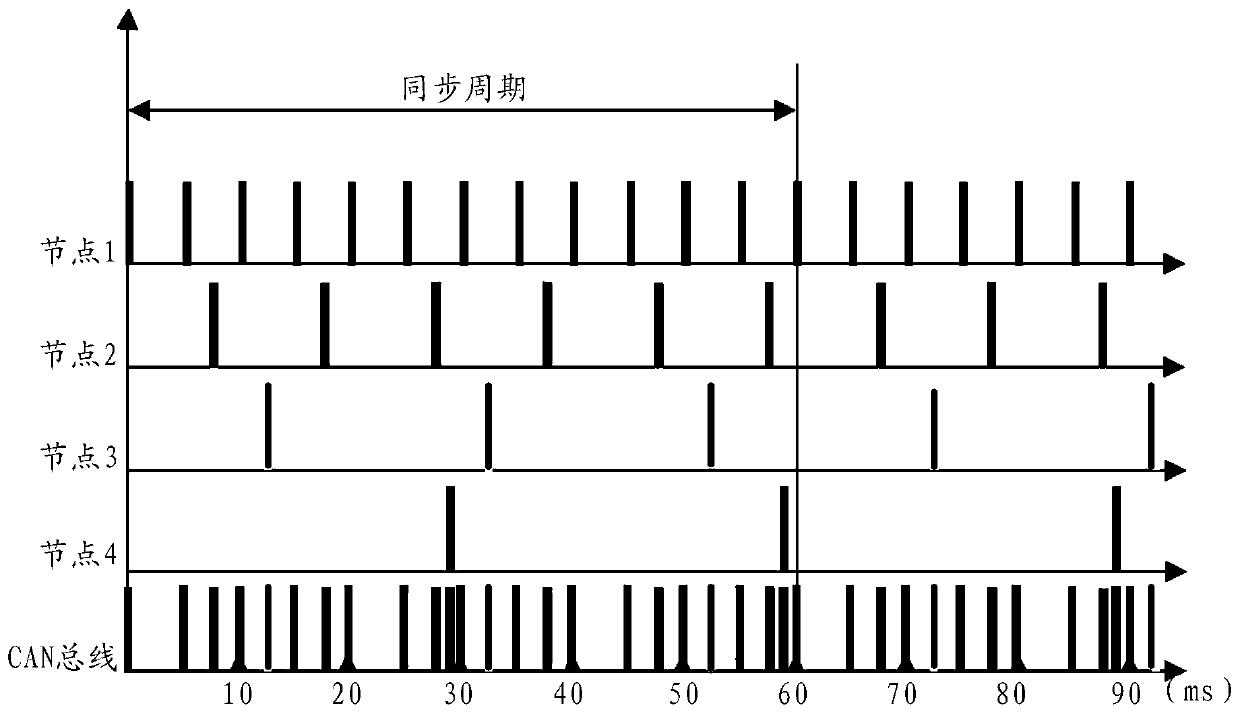 CAN message sending method and device, storage medium and electronic equipment