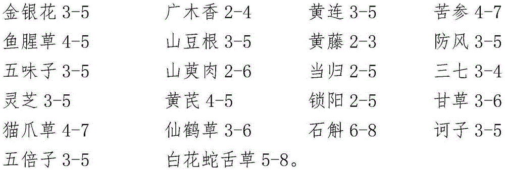 Traditional Chinese medicine for treating acquired immune deficiency syndrome and preparation method thereof