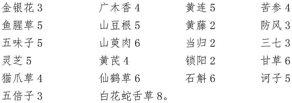 Traditional Chinese medicine for treating acquired immune deficiency syndrome and preparation method thereof