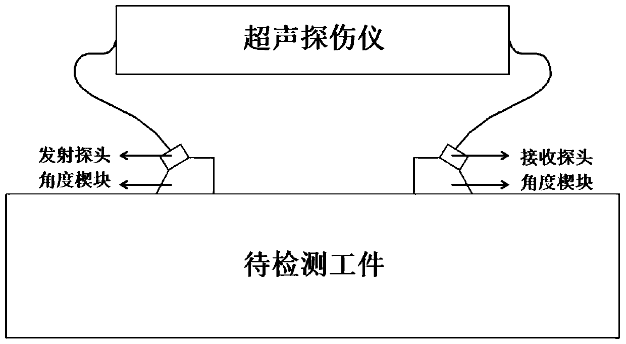 Ultrasonic TOFD dead zone inhibition method based on synthetic aperture focusing and mode converted wave