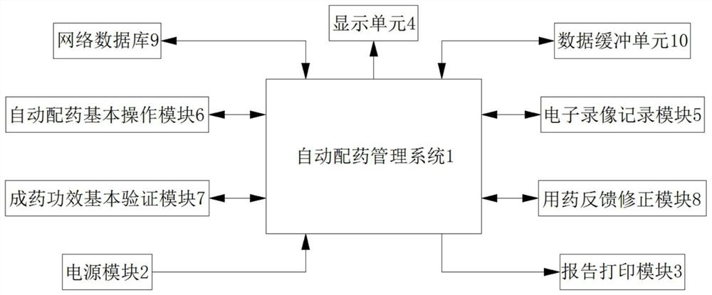 Automatic drug dispensing system for new drug research and development