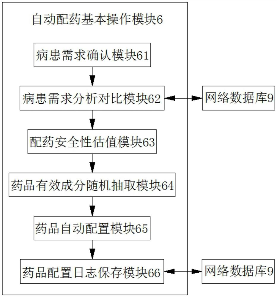 Automatic drug dispensing system for new drug research and development