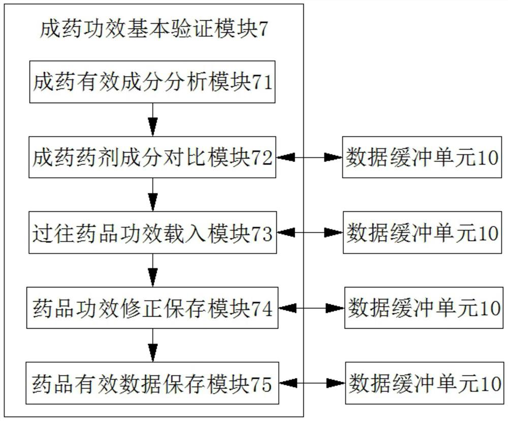 Automatic drug dispensing system for new drug research and development