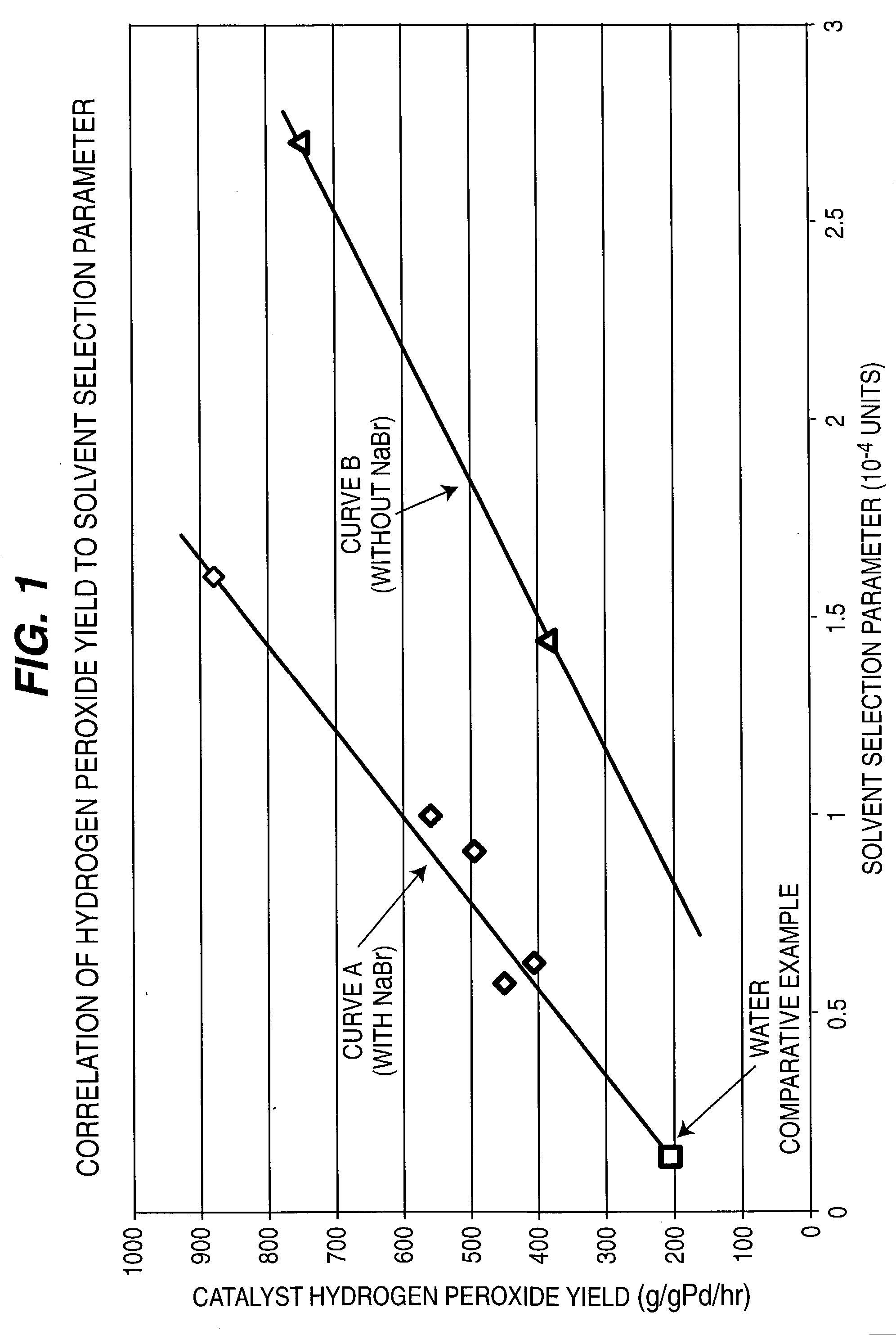 Hydrogen peroxide production using catalyst particles with controlled surface coordination number