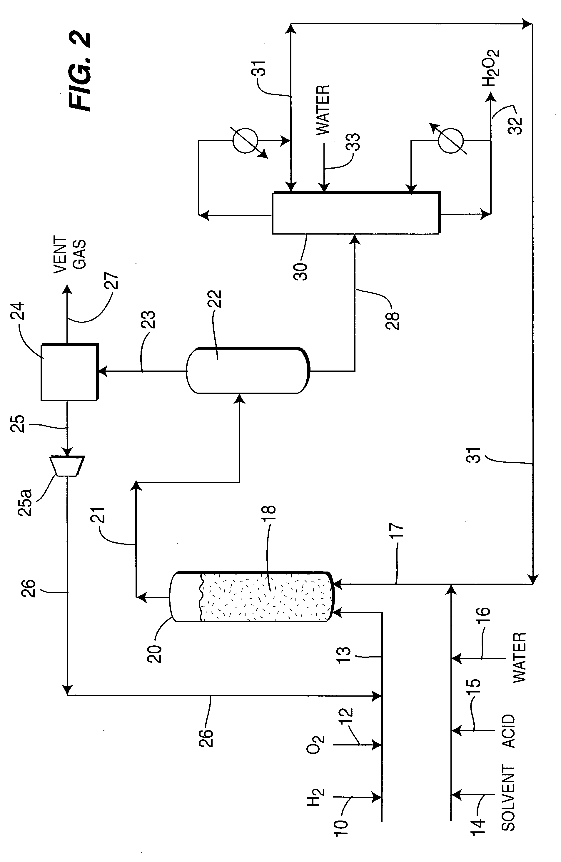 Hydrogen peroxide production using catalyst particles with controlled surface coordination number